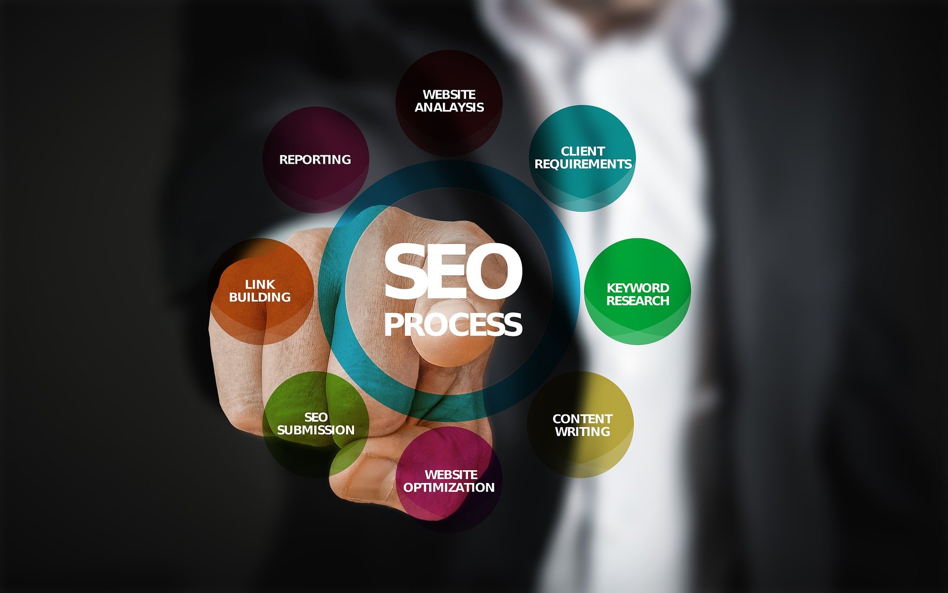 Important 2021 SEO Trends You Need to Know